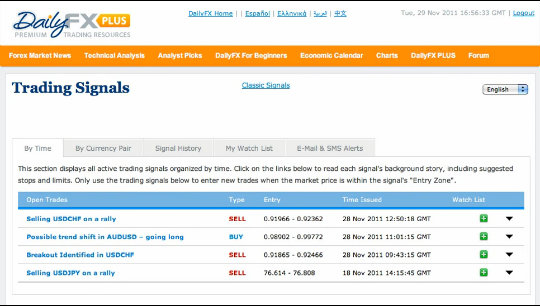 forex trading malaysia currency converter