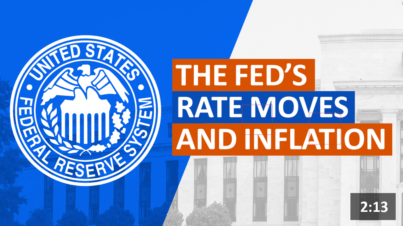 The Fed's Rate Moves and Inflation